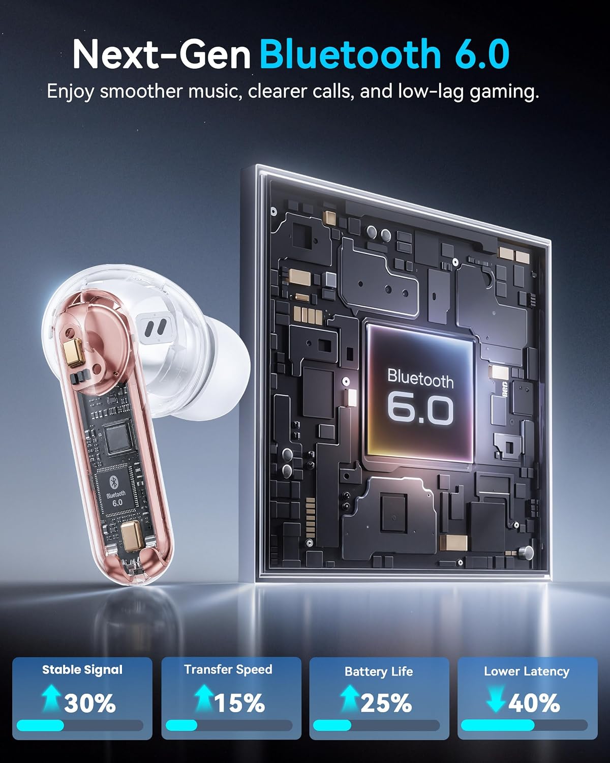 Wireless Earbuds with Smart Touchscreen Case, AI Noise Cancelling Ear Buds - Image 8